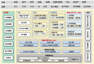用友軟件集團 技術驅(qū)動的軟件開發(fā)與產(chǎn)品創(chuàng)新