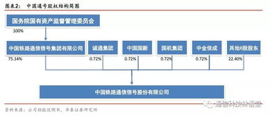 華泰通信王林團隊科創速遞 中國通號信息系統集成服務深度解析