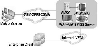 東軟Emiss企業(yè)級移動信息服務(wù)系統(tǒng) 驅(qū)動數(shù)字化轉(zhuǎn)型的信息系統(tǒng)集成服務(wù)