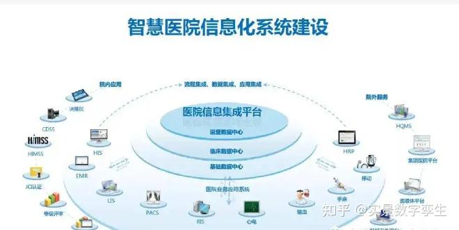 數(shù)字孿生賦能智慧醫(yī)院 集成管理、動(dòng)態(tài)監(jiān)測(cè)與信息系統(tǒng)的融合創(chuàng)新