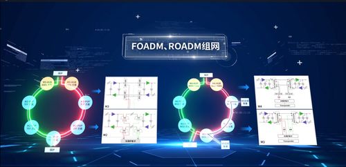 中國電信自研盒式波分產(chǎn)品獲外部首單 自主網(wǎng)絡技術研發(fā)實現(xiàn)新突破
